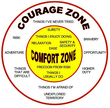 courage zone